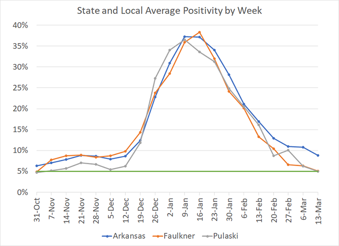 /uploadedimages/News/News_Releases/20220318-7 Average Positivity per week.png